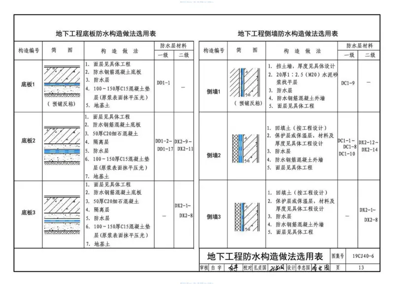 19CJ40-6_建筑防水系统构造_六_参考图集 预览图