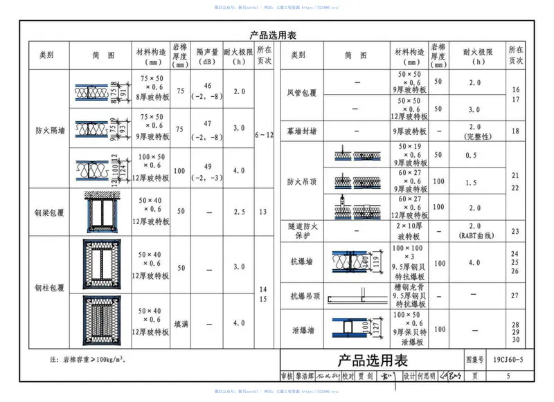 19CJ60-5防火、抗爆、泄爆板建筑构造 预览图