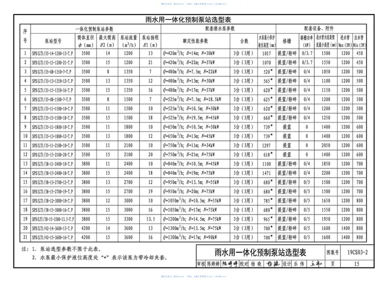 19CS03-2_一体化预制泵站选用与安装_二 预览图