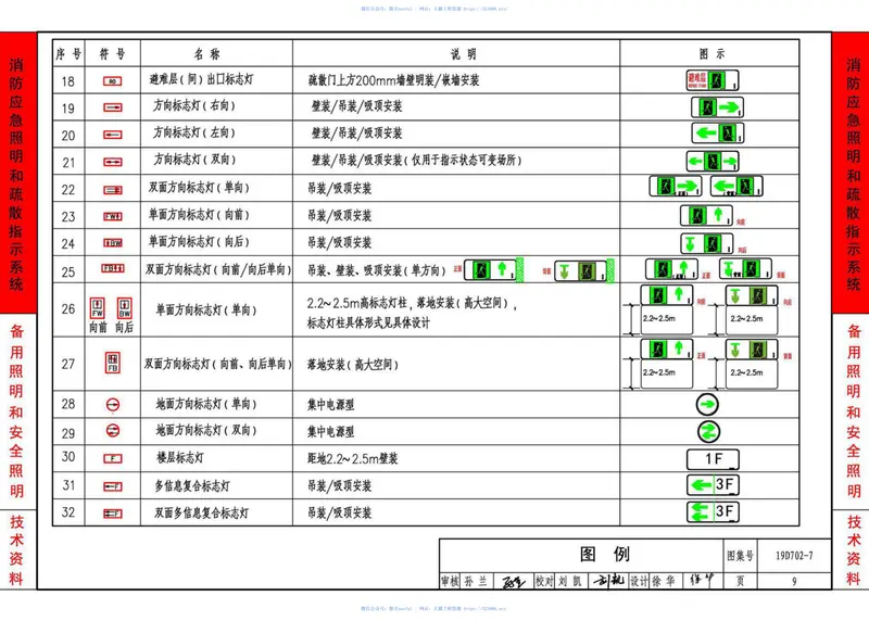 19D702-7-应急照明设计与安装 预览图