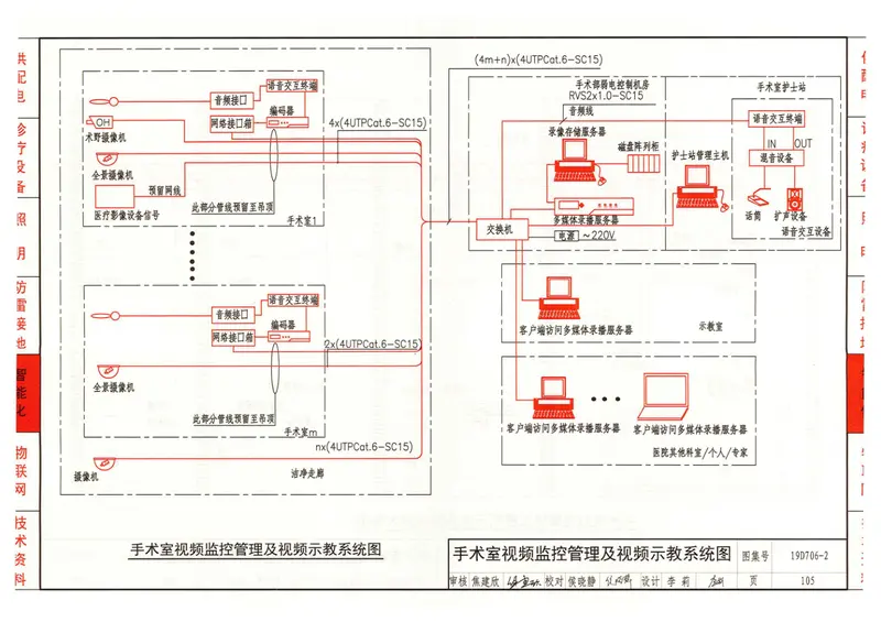 19D706-2_医疗建筑电气设计与安装_高清完整版 预览图