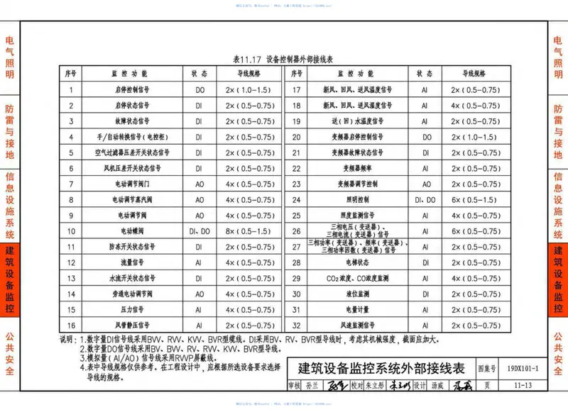 19DX101-1-建筑电气常用数据 预览图