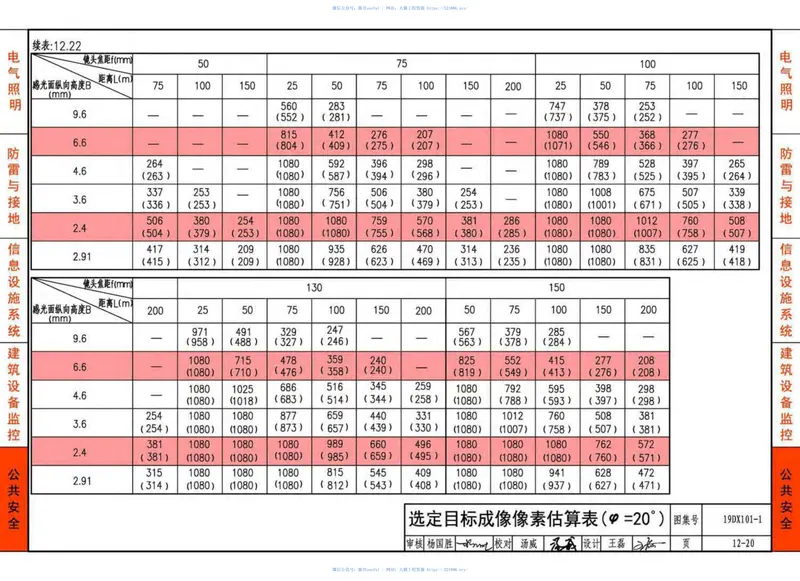 19DX101-1-建筑电气常用数据 预览图