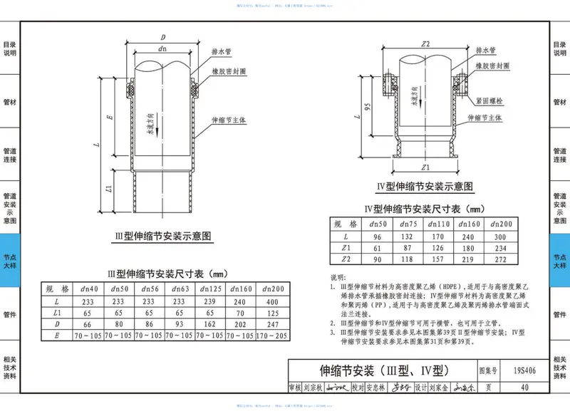 19S406_替代10S406_建筑排水管道安装_塑料管道 预览图