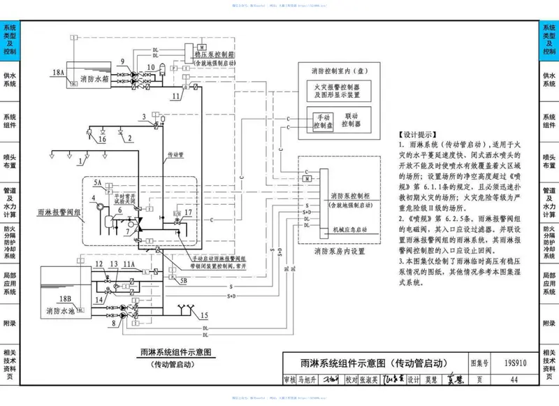 19S910：自动喷水灭火系统设计 预览图