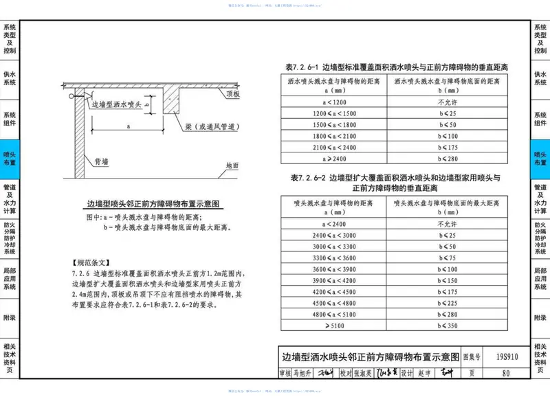 19S910：自动喷水灭火系统设计 预览图