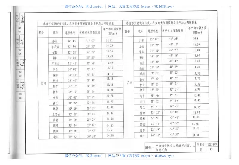 2-中南标11ZJ103-10ZJ109-10ZJ110-10ZG601 预览图