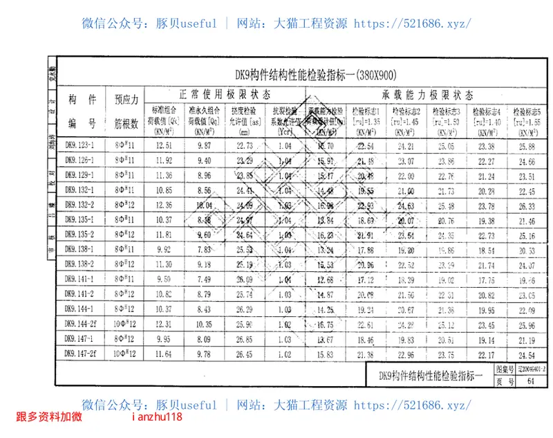 辽2004G401-2预应力混凝土空心板(跨度6.3m～15.9m) 预览图