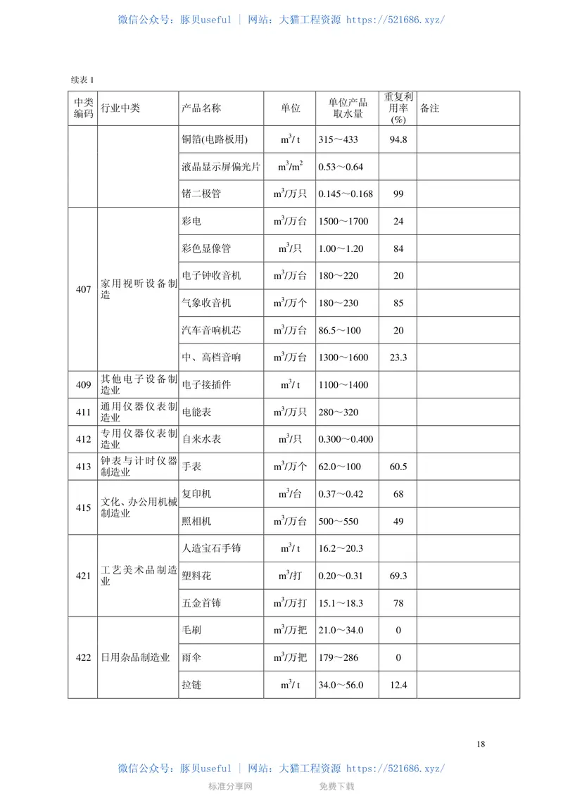 广东省用水定额(试行)粤水规[2007]13号 预览图