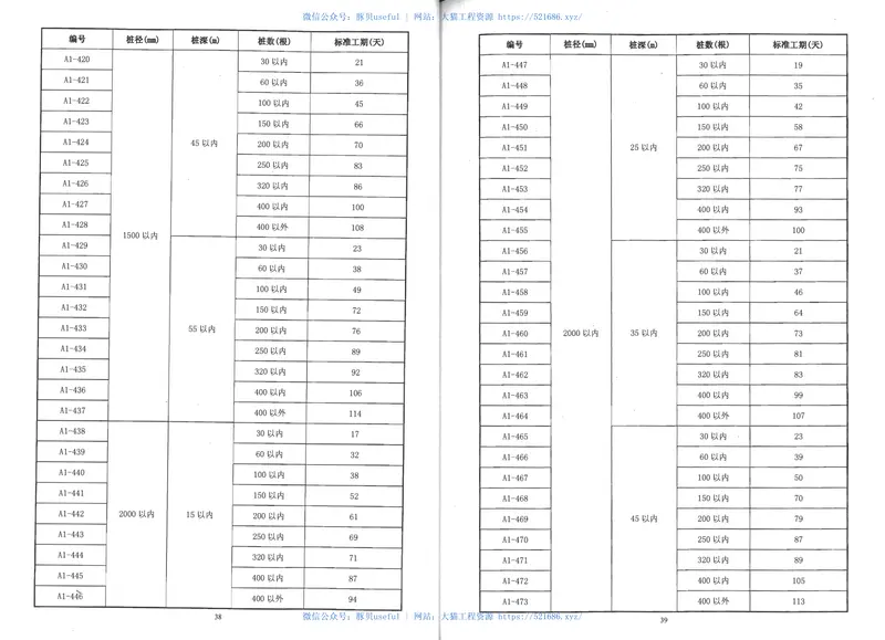 广东省建设工程施工标准工期定额2011年 预览图