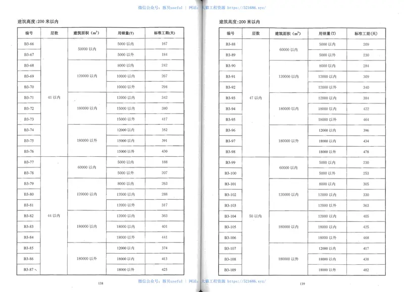 广东省建设工程施工标准工期定额2011年 预览图