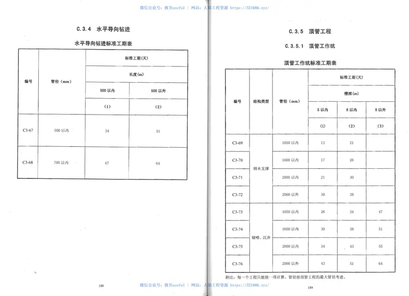 广东省建设工程施工标准工期定额2011年 预览图