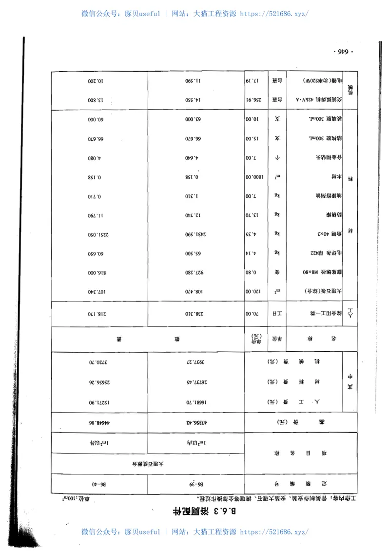 河北省消耗量定额2012版 预览图
