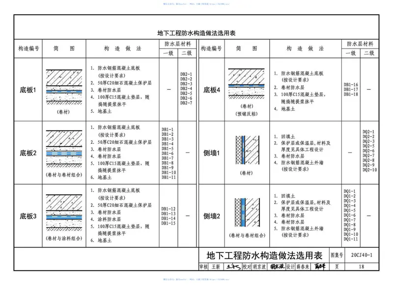 20CJ40-1建筑防水系统构造_一 预览图
