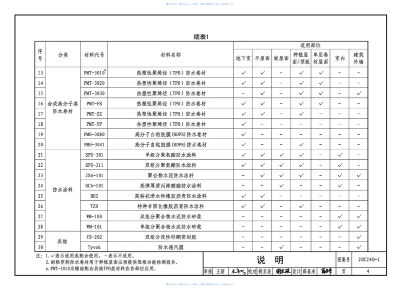 20CJ40-1建筑防水系统构造_一 预览图