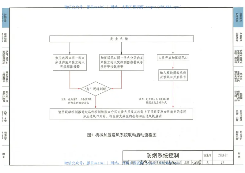 20K607_防排烟及暖通防火设计审查与安装 预览图