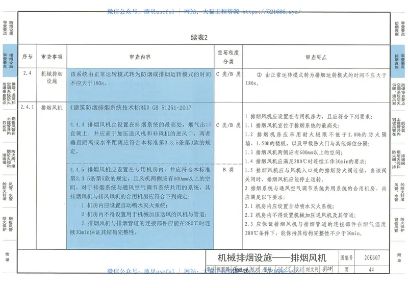 20K607_防排烟及暖通防火设计审查与安装 预览图