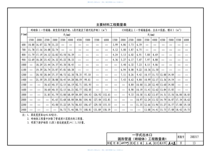 20S517_排水管道出水口 预览图