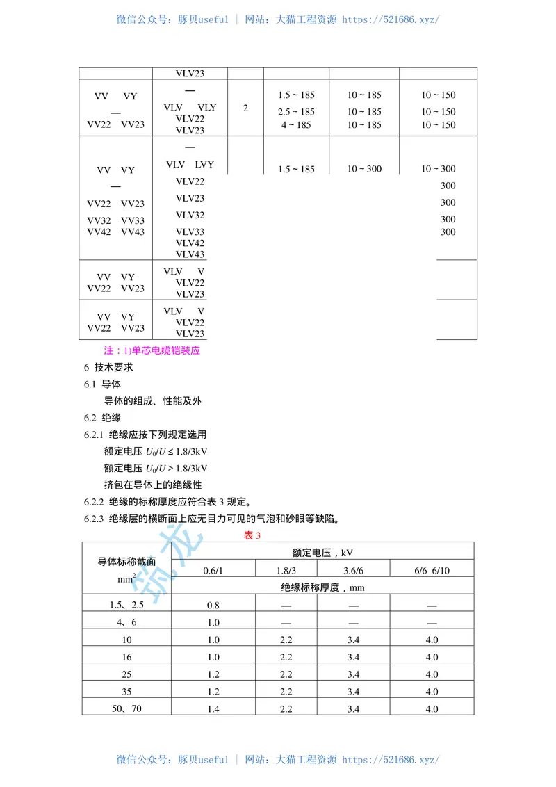 第2部分：聚氯乙烯绝缘电GB12706.2-91 预览图