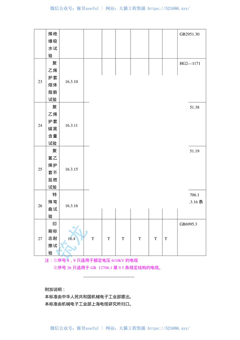 第2部分：聚氯乙烯绝缘电GB12706.2-91 预览图