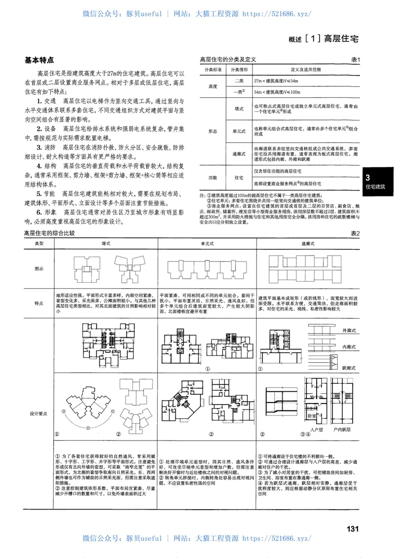 建筑设计资料集第2分册居住（第三版） 预览图