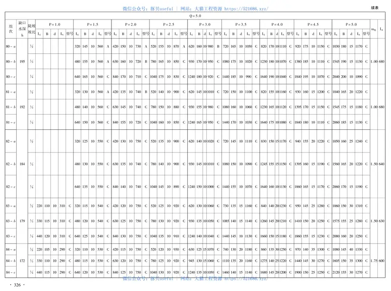 2p跌水与陡坡设计图集 预览图