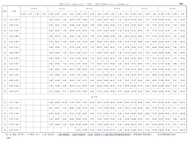 2p跌水与陡坡设计图集 预览图