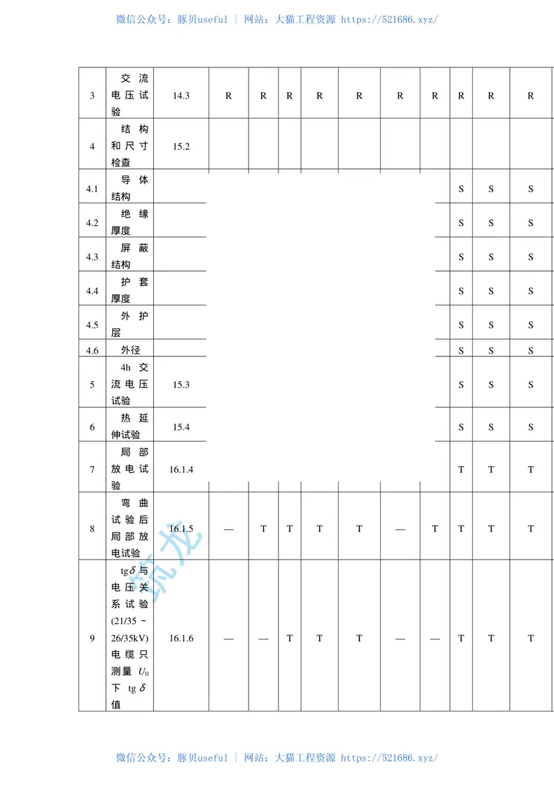 第3部分：交联聚乙烯绝缘GB12706.3-91 预览图