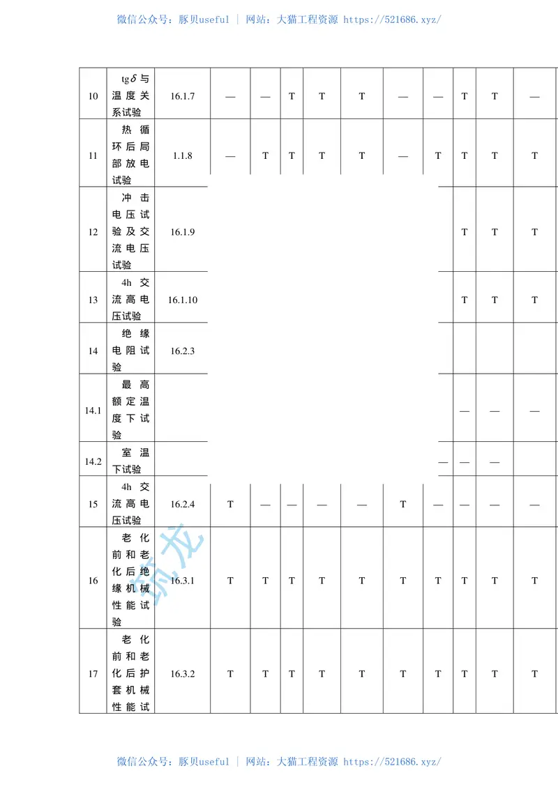第3部分：交联聚乙烯绝缘GB12706.3-91 预览图