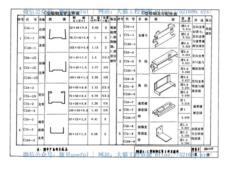 88D369电气设备在轻钢龙骨隔墙及吊顶上的安装 预览图