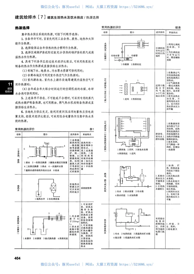建筑设计资料集第8分册建筑专题(第三版) 预览图