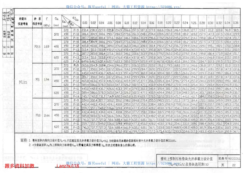 92ZG311钢筋混凝土单梁(跨度4.5-7.2米) 预览图