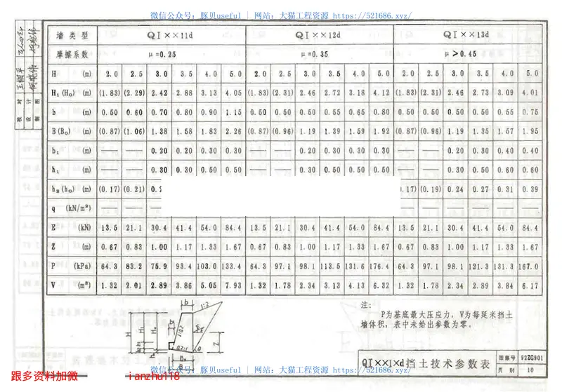 92ZG901重力式挡土墙(墙高≤5米) 预览图