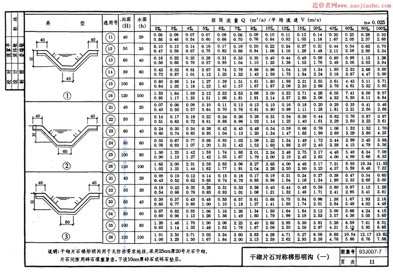 93J007-7道路图集 预览图