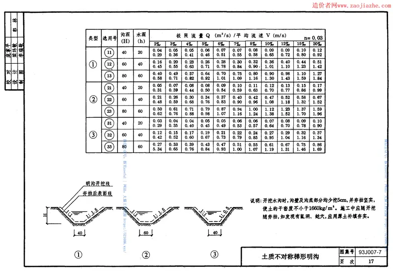93J007-7道路图集 预览图
