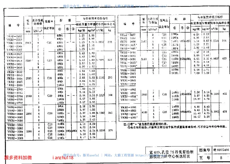 赣93SG406冷轧带肋钢筋预应力混凝土空心板 预览图