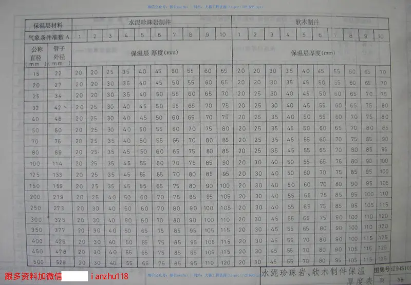 辽94S101给水工程安装(二)管道保温及单管托架图 预览图