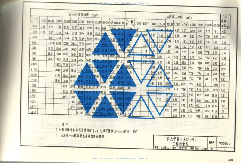 95(03)S517排水管道出水口(含2003年局部修改版) 预览图