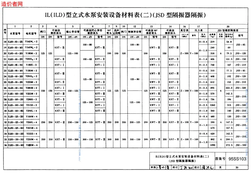 95SS103立式水泵隔振及其安装 预览图