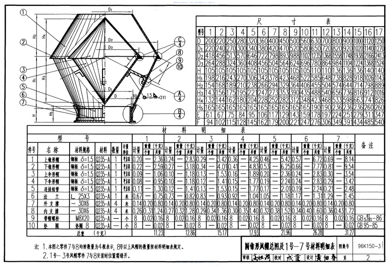 96K150-3圆锥形风帽 预览图