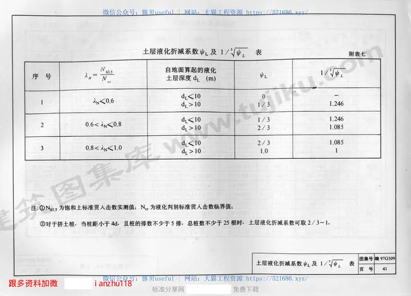 赣97G309混凝土灌注桩图集 预览图