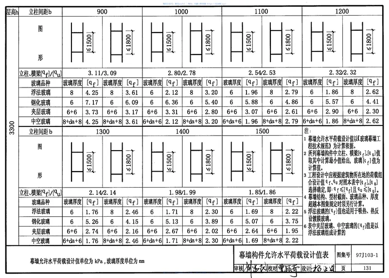 97J103-1铝合金玻璃幕墙 预览图