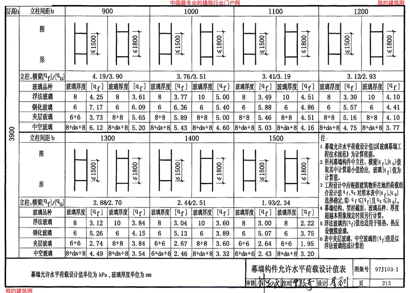97J103-1铝合金玻璃幕墙 预览图
