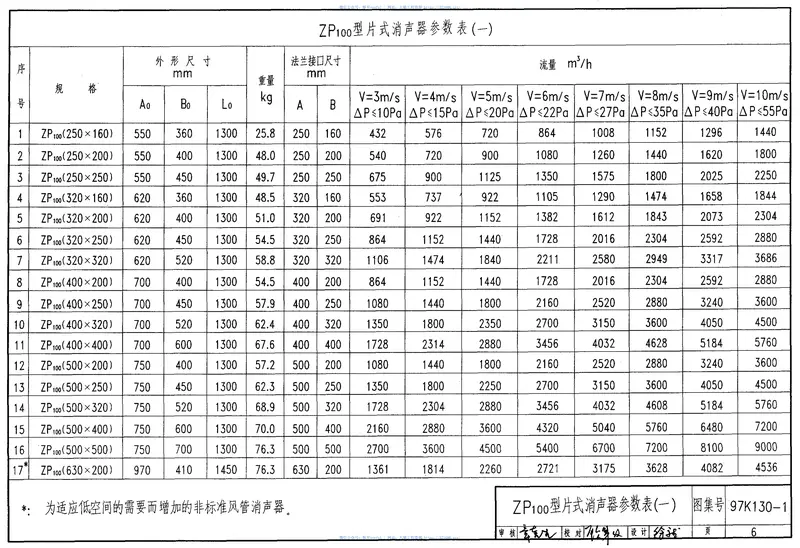 97K130-1ZP型片式消声器ZW型消声弯管 预览图