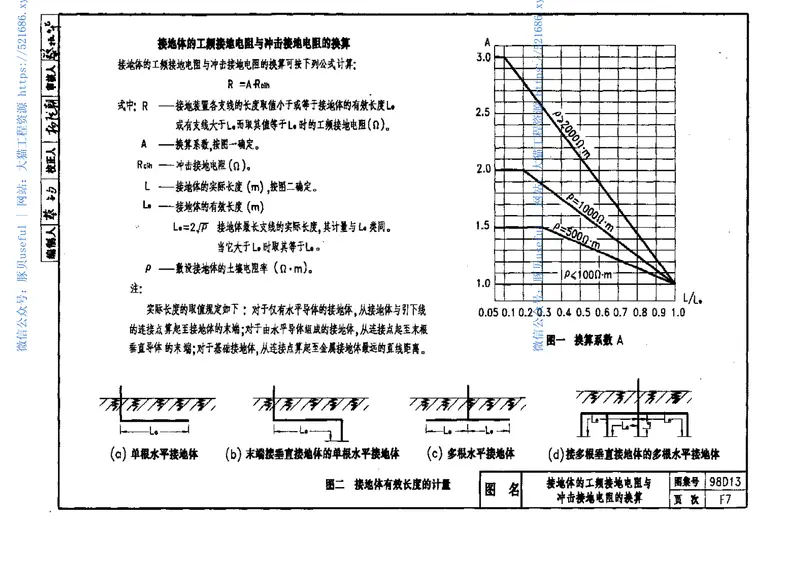 98系列建筑标准设计图集-防雷与接地工程 预览图