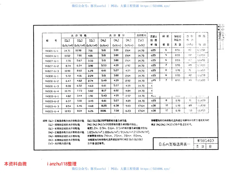晋98G403预应力混凝土空心板 预览图