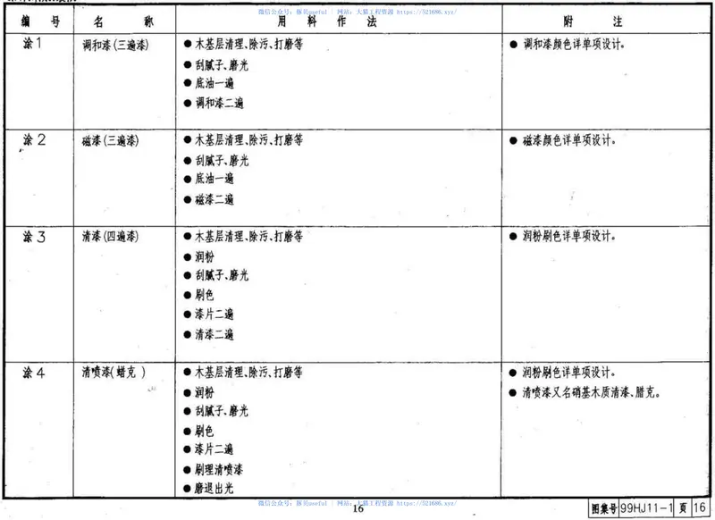 98HJ11-1建筑构造用料做法 预览图