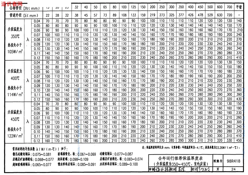 98R418管道及设备保温 预览图