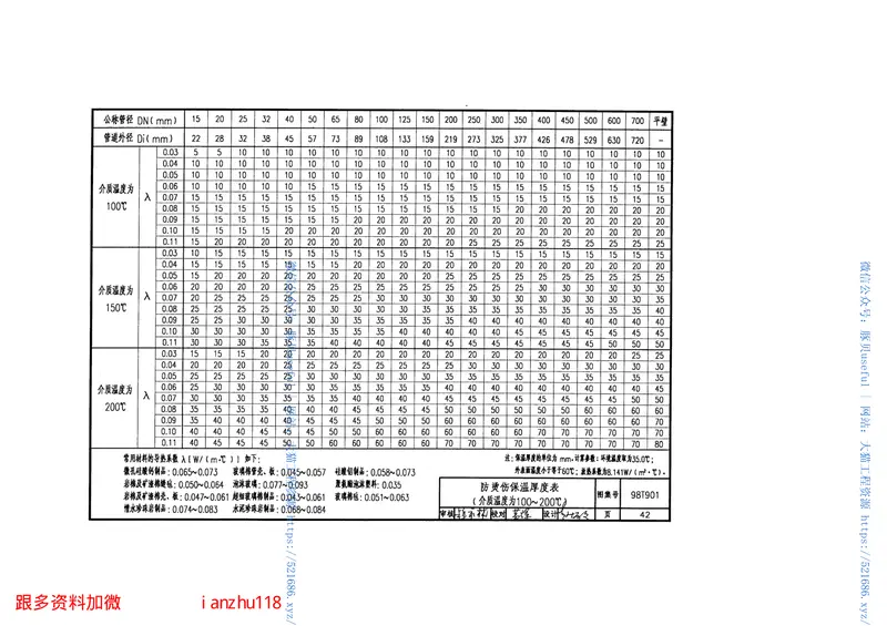 98T901管道及设备保温 预览图