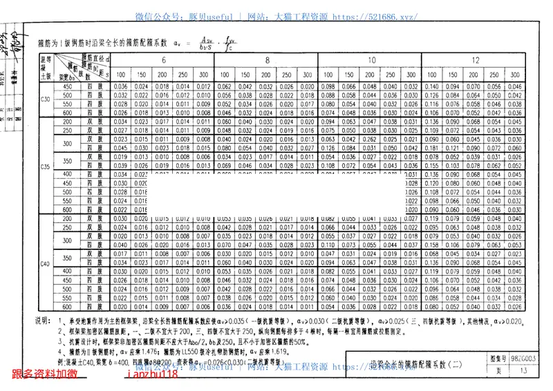 98ZG003多层及高层钢筋砼结构抗震构造 预览图